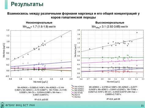 Воздействие тяжелых металлов на денатурацию белков