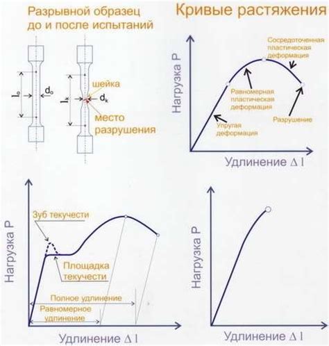 Возможное изменение механических свойств материала