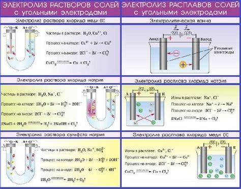 Возможности и ограничения электролиза расплавов нитратов