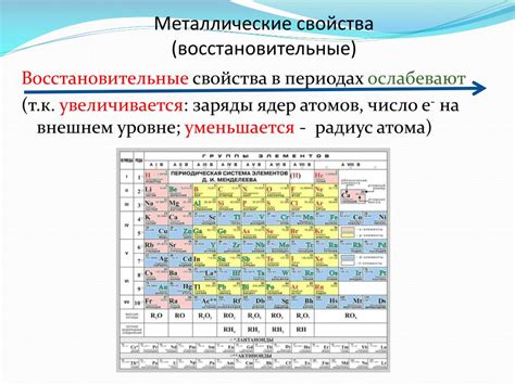 Восстановительные свойства хлора