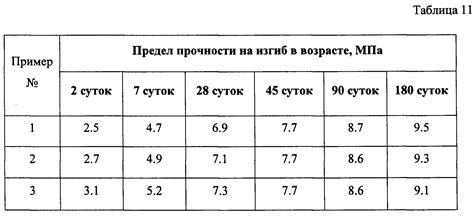 Время высыхания и окончательный результат