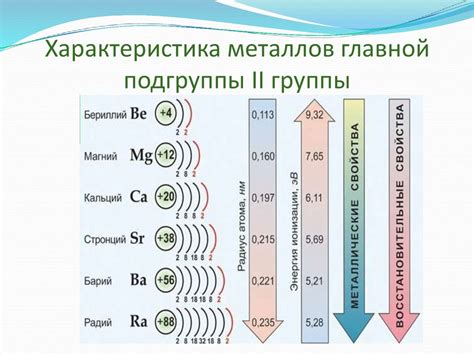 Вторая главная подгруппа металлов: щелочноземельные металлы