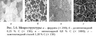 Вторичная кристаллизация: особенности и механизмы