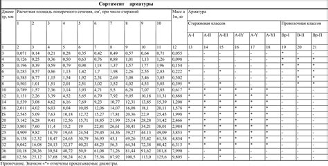 Выбор и приобретение арматуры