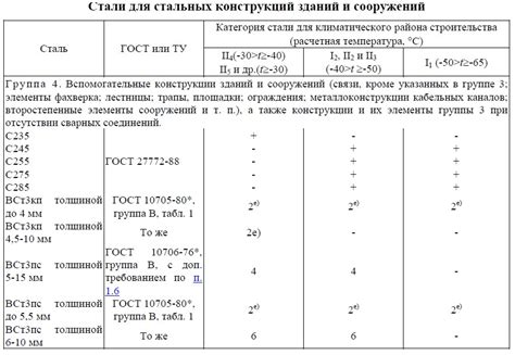 Выбор марки стали в зависимости от типа изделия