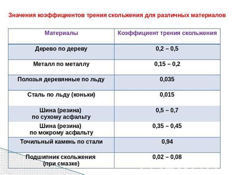 Выбор между алкидным и акриловым грунтом для металла