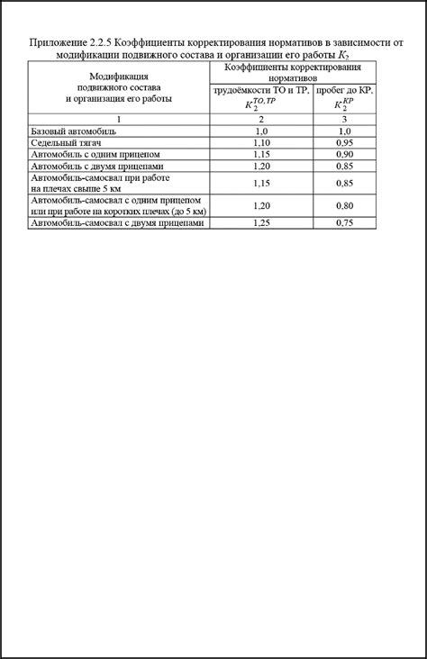 Выбор металла в зависимости от условий эксплуатации