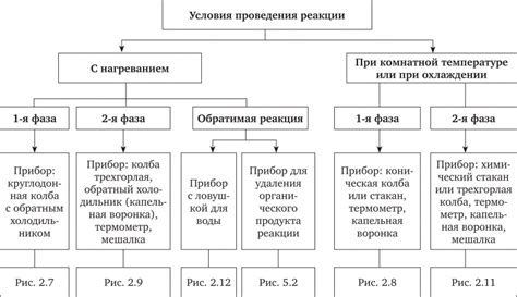 Выбор металла для проведения реакции