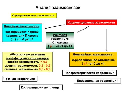 Выбор метода приварки