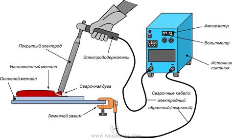 Выбор метода сварки при приварке латуни к железу