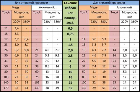 Выбор оптимальной мощности и температуры