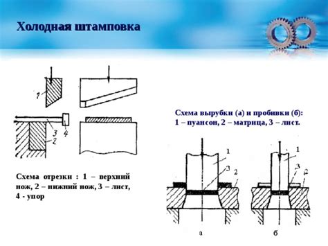 Вытягивание, прокатка и штамповка