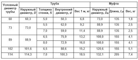 Вычисление объема металла НКТ