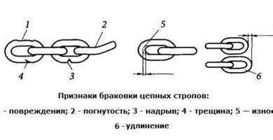 ГОСТы определяют срок годности металлических изделий