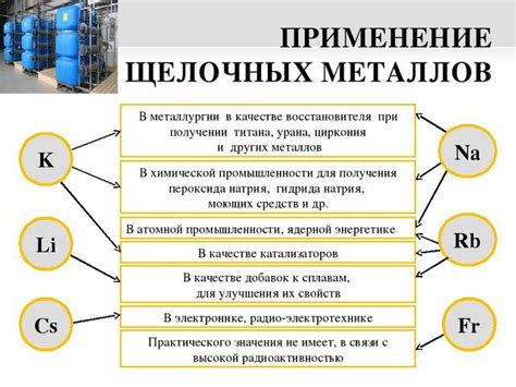 Галогениды металлов: свойства и применение