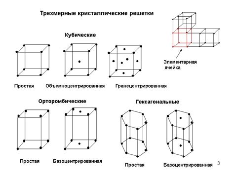 Гексагональные кристаллические решетки