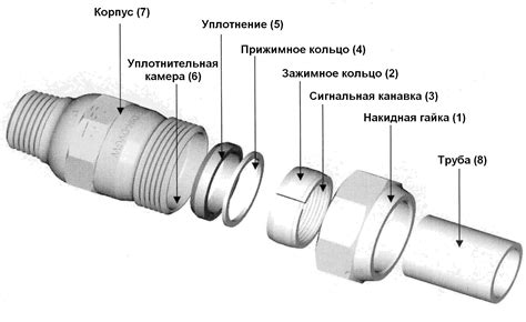 Гибридное соединение пластиковой резьбы с металлом