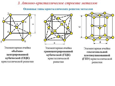 Дендритное строение металлов: