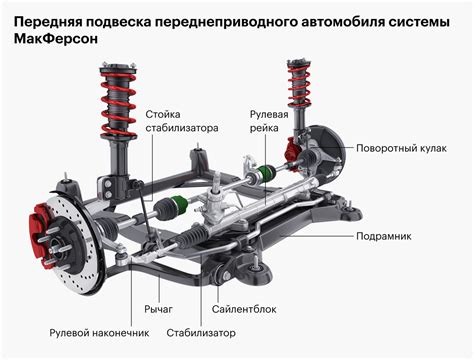 Деформация деталей подвески