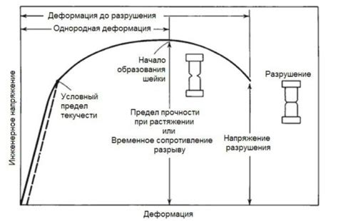 Деформация металлов под воздействием напряжений