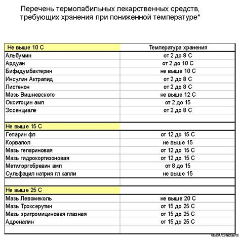 Длительность срока годности металлопроката