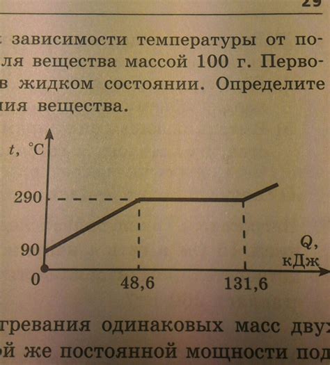 Зависимость свойств нержавеющей стали от температуры