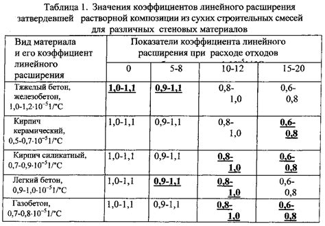 Зависимость теплового расширения от вещественных свойств металлов