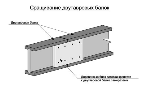 Закрепление швеллера и проверка надежности