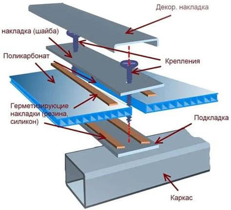 Зачем крепить стеклопакет к металлу