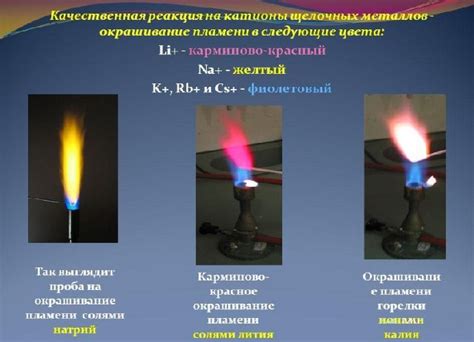 Значение и применение щелочных металлов в современной науке