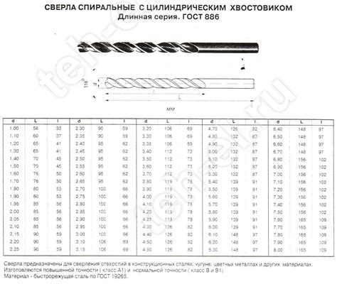 Значение маркировки сверла по металлу