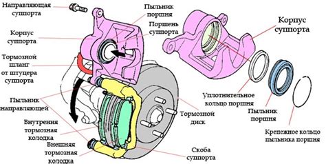 Значение тормозного суппорта в системе тормозов