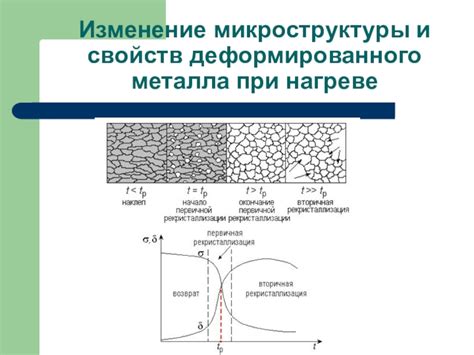 Изменение микроструктуры металла при сварке