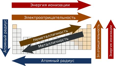 Изменение радиуса атомов металлов в периодической таблице