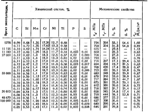 Изменение свойств металла при варке в мокром состоянии