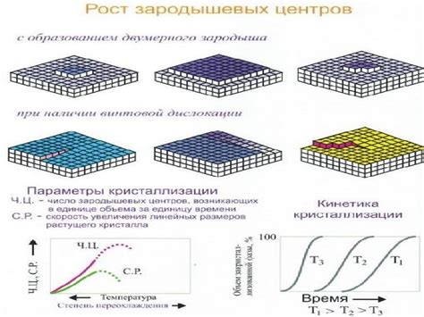 Изменение свойств при кристаллизации