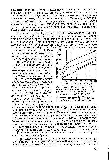 Изменение электропроводности при наличии дефектов