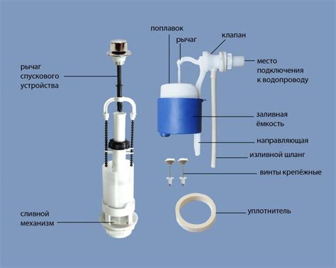 Инструкция по замене арматуры сливного бачка ifo cera