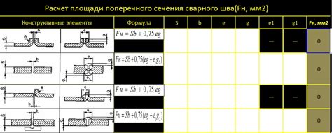 Инструменты и материалы для расчета площади сечения шва