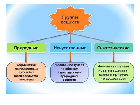 Искусственные материалы, популярные в скольжении