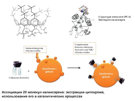 Использование в каталитических процессах