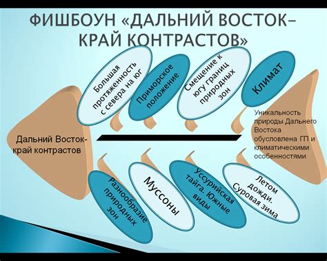 Использование метода окунания