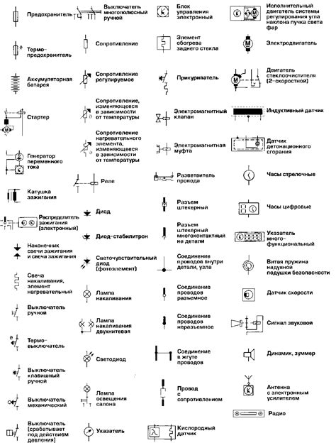 Использование обозначения в практике