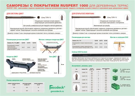 Использование саморезов для фиксации доски на швеллере