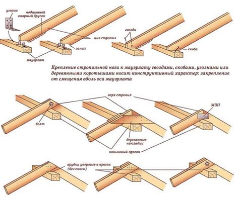 Использование специальных металлических скоб для крепления оцинкованного конька к шиферу