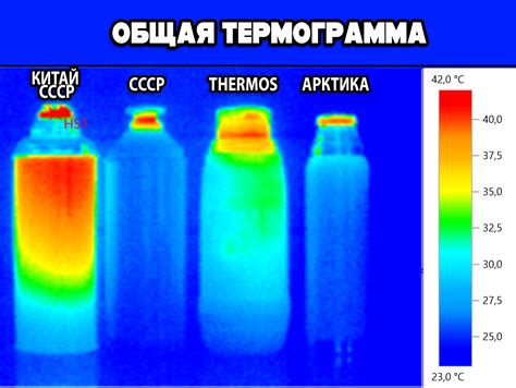 История производства термосов в СССР