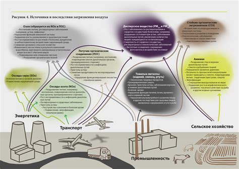 Источники металлов в окружающей среде