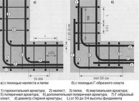 Какой нахлест арматуры допустим при монтаже