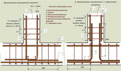 Как выбрать диаметр арматуры для оконных перемычек