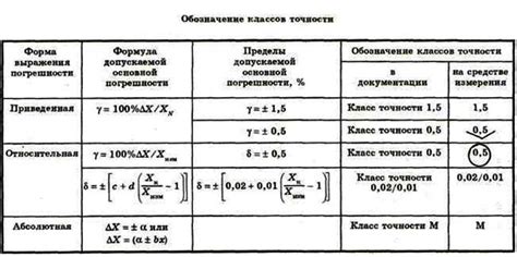 Как выбрать подходящий класс точности